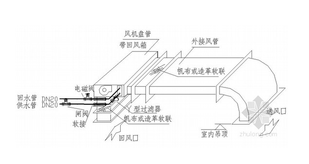 風(fēng)機(jī)盤(pán)管安裝圖